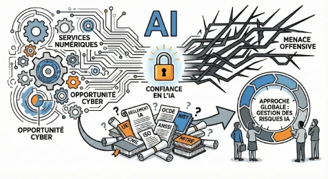 Systèmes d’intelligence artificielle - Par quel bout prendre le sujet ?