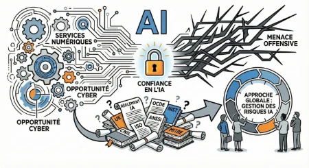 Systèmes d’intelligence artificielle - Par quel bout prendre le sujet ?